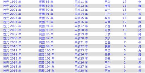 1972年農曆生肖|1972是民國幾年？1972是什麼生肖？1972幾歲？